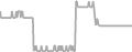 Oceanview Cruise Price History