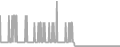 Interior Cruise Price History