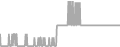 Oceanview Cruise Price History