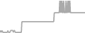 Oceanview Cruise Price History
