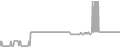 Balcony Cruise Price History