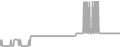 Interior Cruise Price History