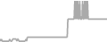 Oceanview Cruise Price History