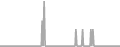 Balcony Cruise Price History