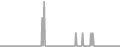 Oceanview Cruise Price History