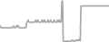 Balcony Cruise Price History