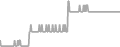 Interior Cruise Price History