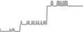 Oceanview Cruise Price History
