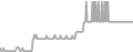Oceanview Cruise Price History