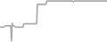 Oceanview Cruise Price History