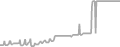 Balcony Cruise Price History
