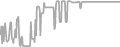 Interior Cruise Price History