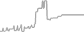 Oceanview Cruise Price History