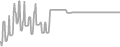 Balcony Cruise Price History