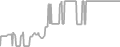 Oceanview Cruise Price History