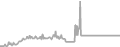 Balcony Cruise Price History