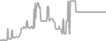 Oceanview Cruise Price History