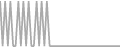 Oceanview Cruise Price History