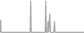 Balcony Cruise Price History