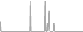 Oceanview Cruise Price History