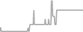Suite Cruise Price History