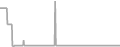 Balcony Cruise Price History