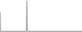 Oceanview Cruise Price History