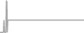 Suite Cruise Price History
