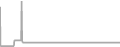 Balcony cabin price history