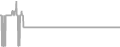 Suite Cruise Price History