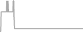 Suite Cruise Price History