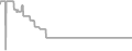 Balcony Cruise Price History