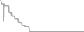 Oceanview Cruise Price History