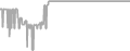 Balcony Cruise Price History