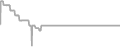 Interior Cruise Price History