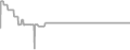 Suite Cruise Price History