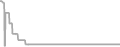 Oceanview Cruise Price History