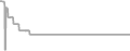 Suite Cruise Price History