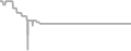 Interior Cruise Price History