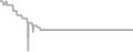 Oceanview Cruise Price History