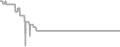 Suite Cruise Price History