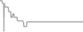 Balcony Cruise Price History
