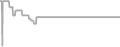 Suite Cruise Price History