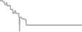 Balcony cabin price history