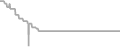 Oceanview cabin price history