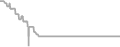 Suite cabin price history