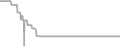 Balcony cabin price history