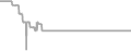 Oceanview cabin price history