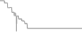Suite cabin price history