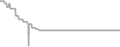 Oceanview cabin price history
